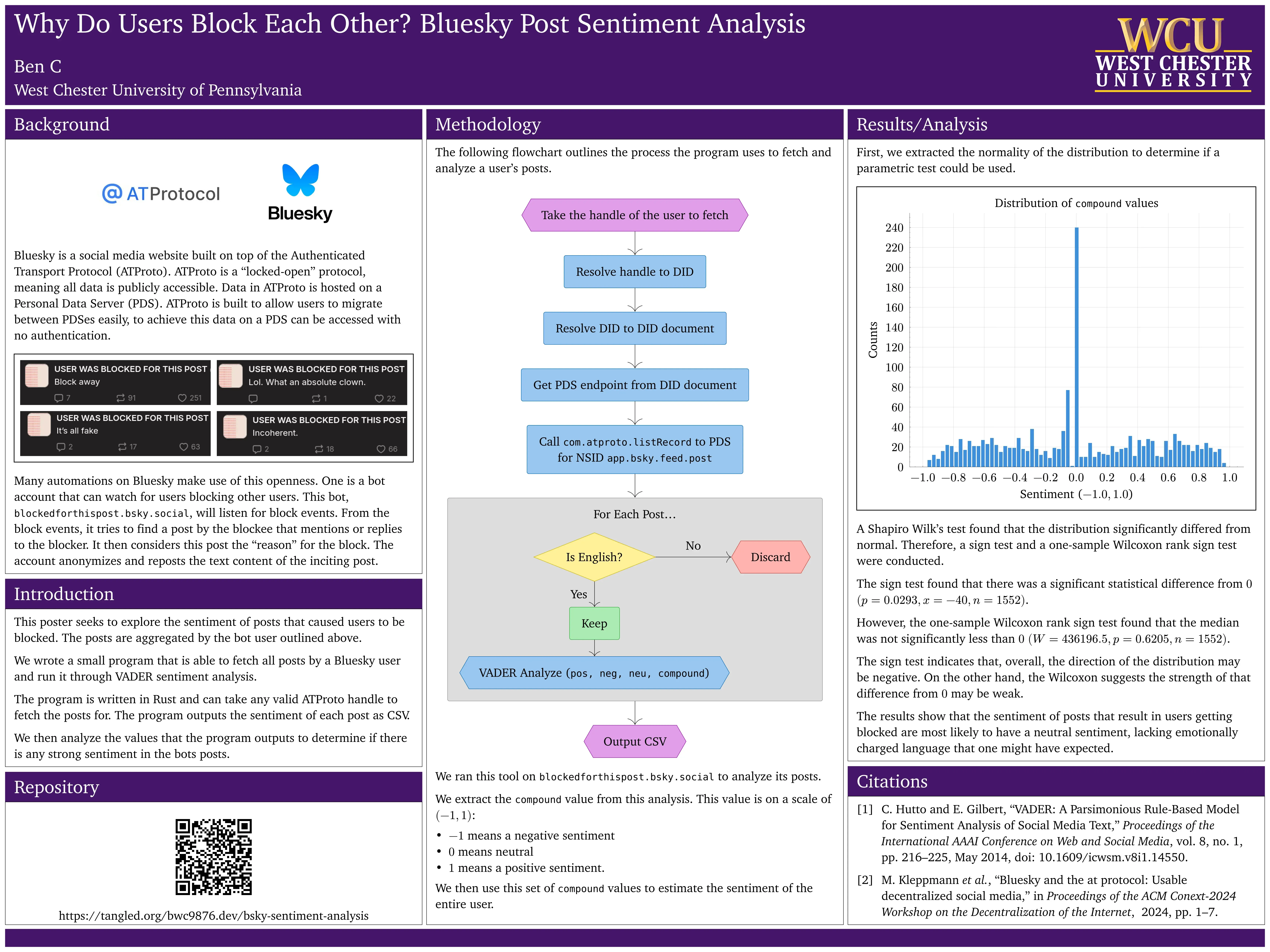 An academic poster about analyzing sentiment of users on Bluesky